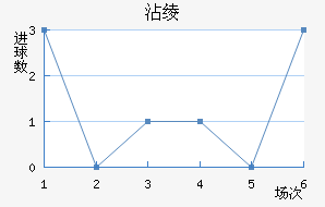 մ籩