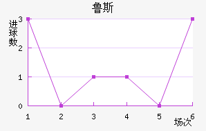 ³˹ʯ