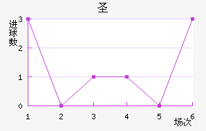 ʥ³