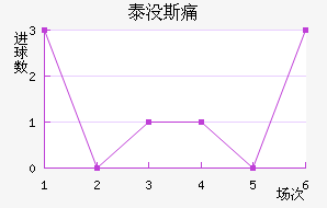 ̩û˹ʹ
