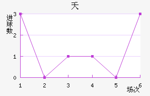 ز˹
