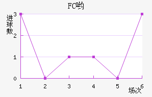FCӴ