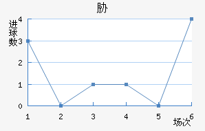 в