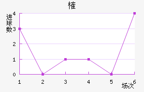 ȶ