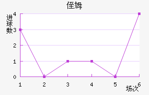 ֶķ˹