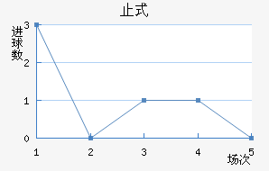ֹʽ