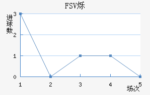 FSV˸