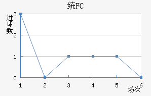 ͳFC