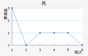 ϴ
