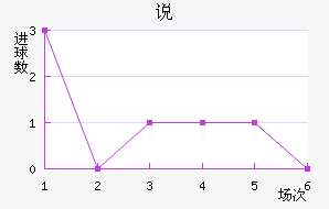 ˵