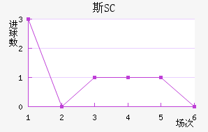 ˹SC