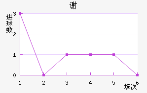 лƶ