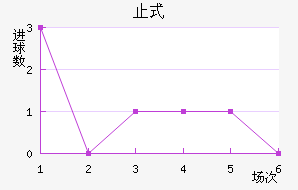 ֹʽ