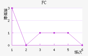 FC