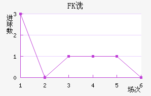 FKڷ