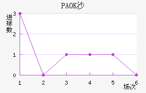 PAOKɳ