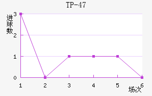 TP-47