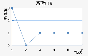 ¸˹U19