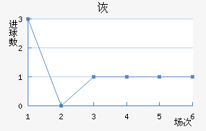 ڶ