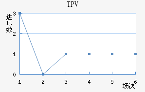 TPV