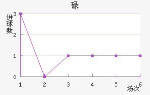 µ