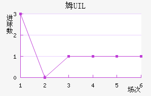 ķUIL