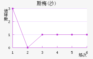 ˹÷(ɳ)