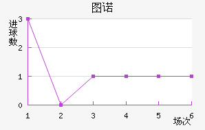 ͼŵ