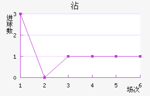 մ
