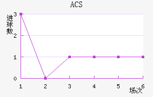 ACS