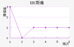 KRC ˹ʹ
