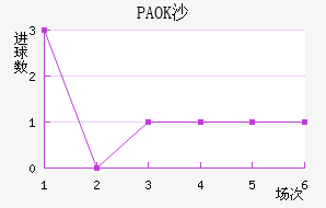 PAOKɳ