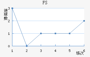FSV˸