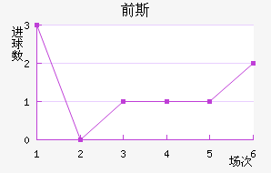 ǰ˹̫