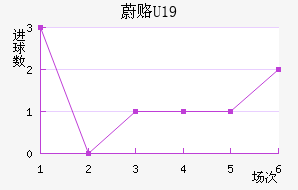ε¸(U19)