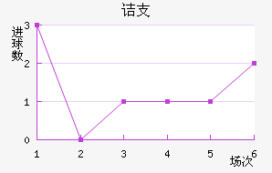 ڵ֧