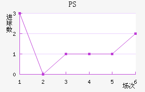 PS׽