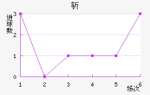 ն