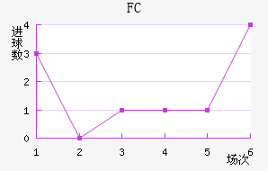 ˹FC