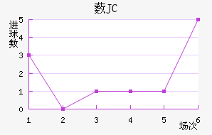 ޴JC