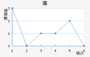 ī޽