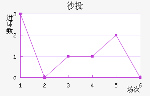 ɳͶȶ