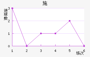 ʩղ