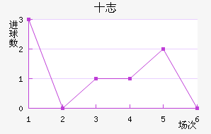 ʮ־
