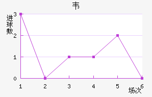 Τ