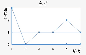 ᱤɣ½