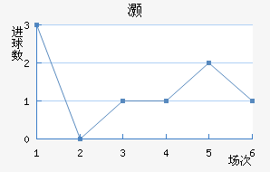 尲