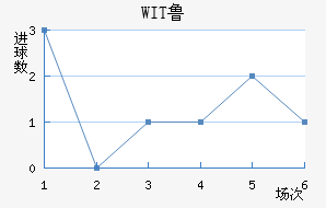 WIT³ǽ
