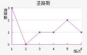 ʥ·˹