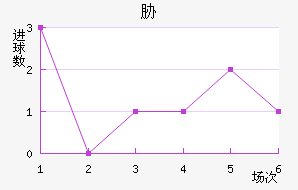 в